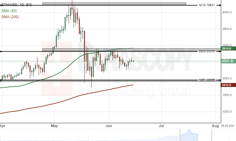 ETHUSD